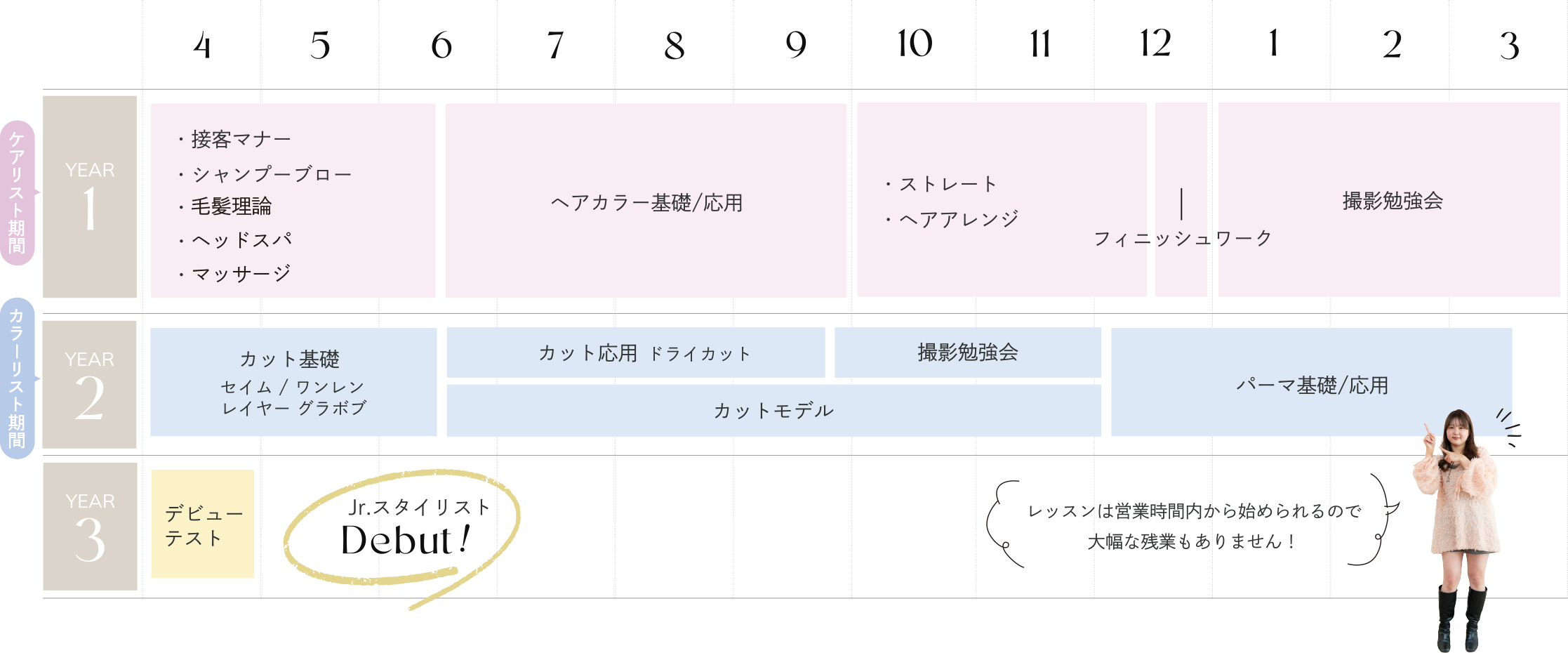 独自カリキュラム